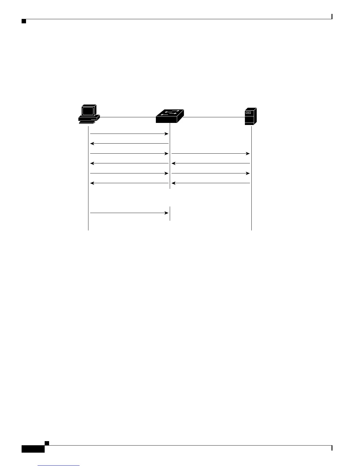 Page #260 background image
