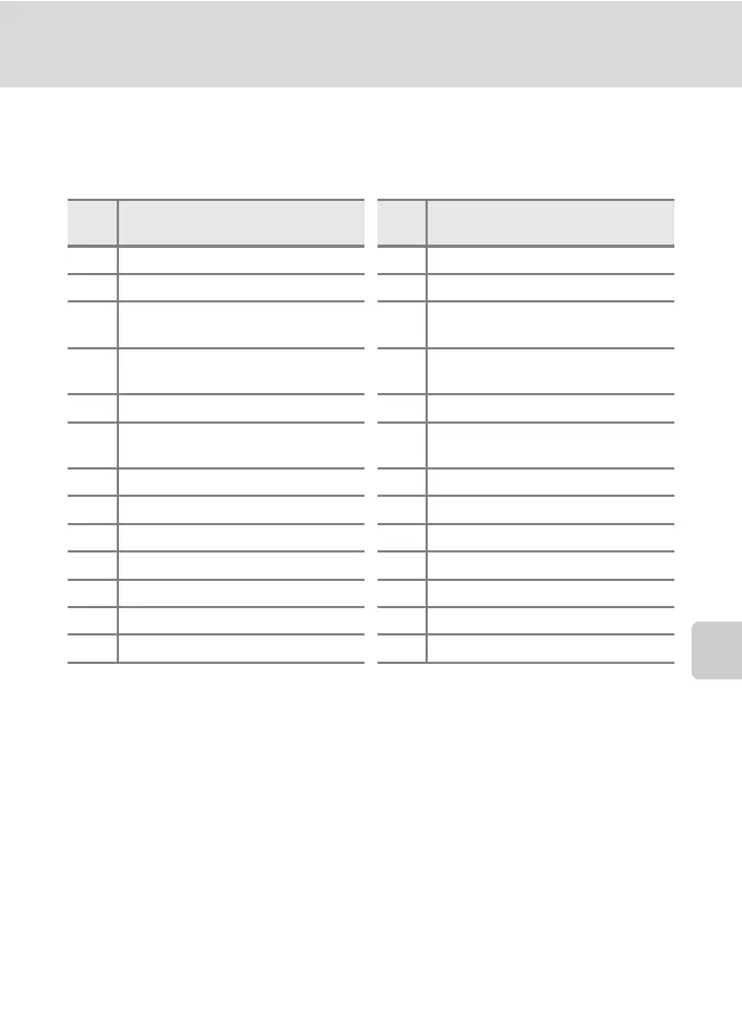 Page #121 background image
