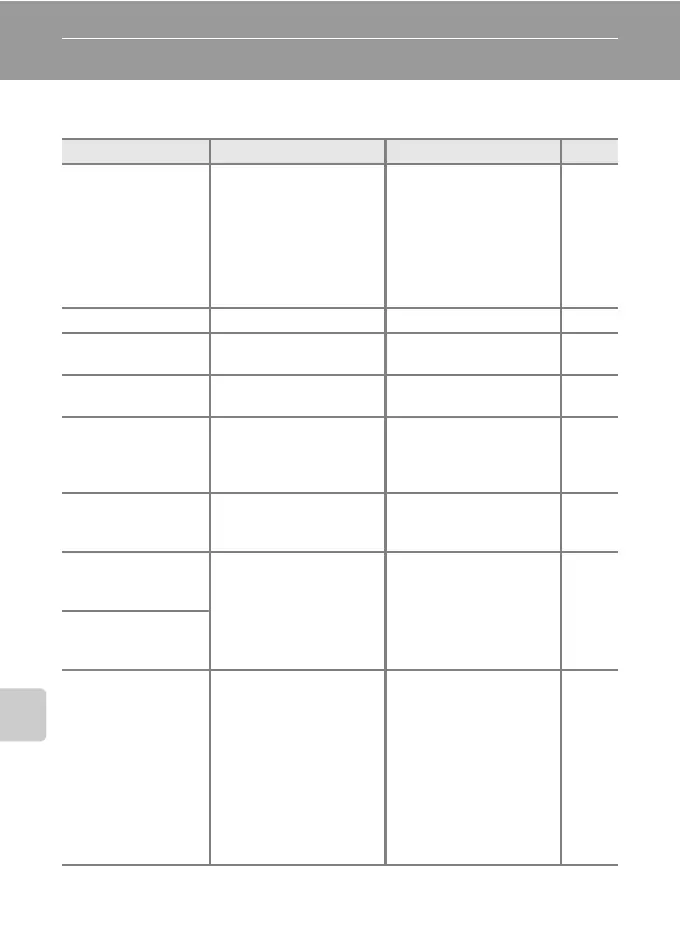 Page #144 background image