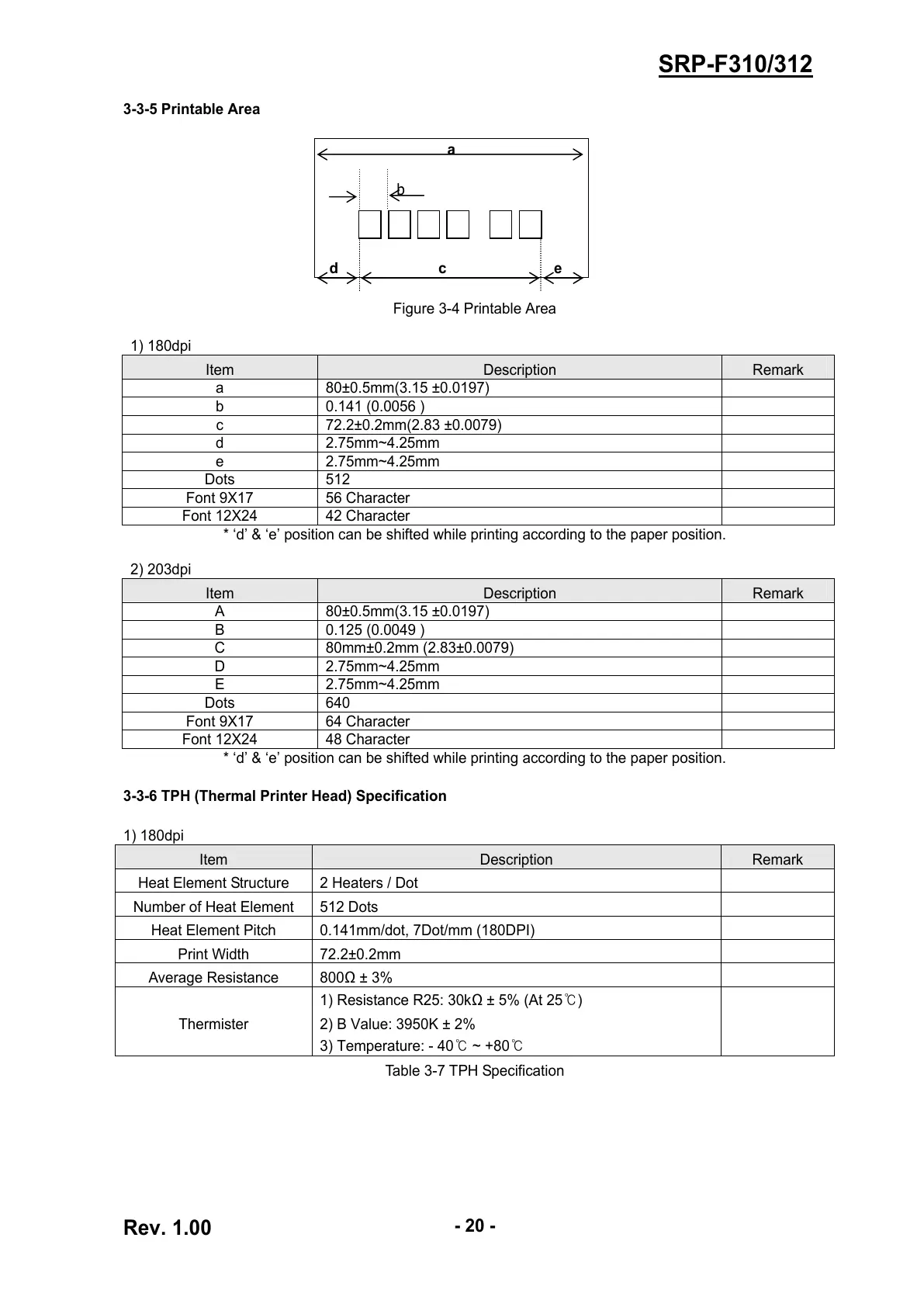 Page #20 background image