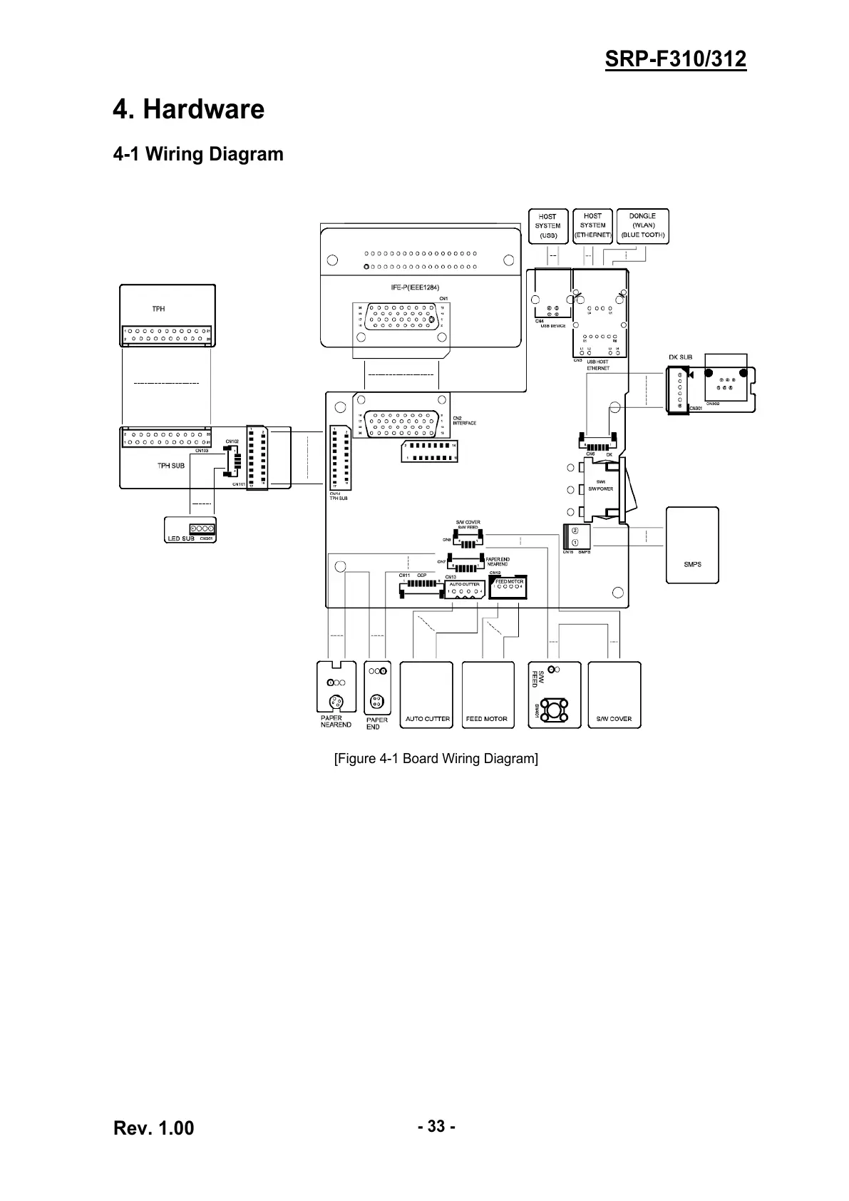 Page #33 background image