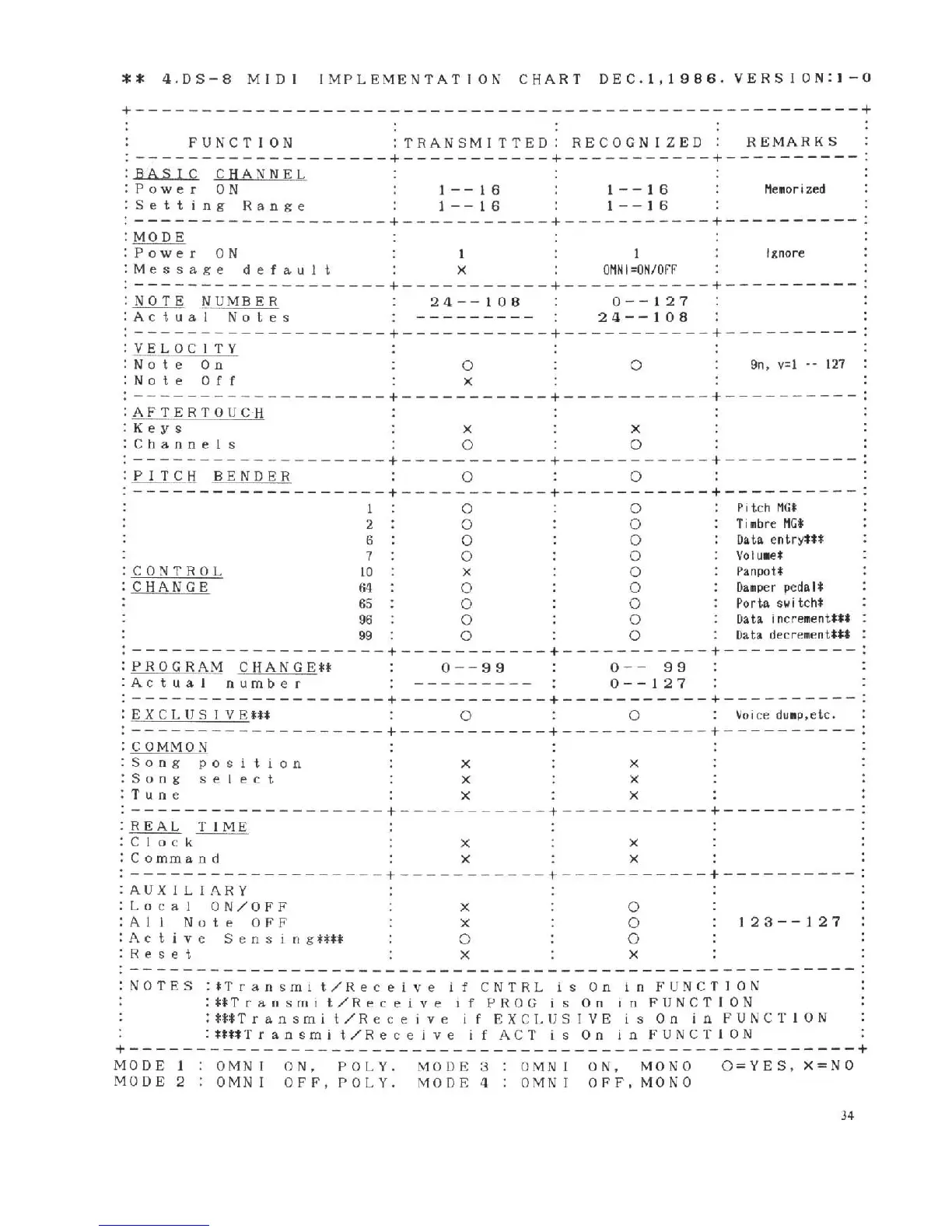 Page #38 background image