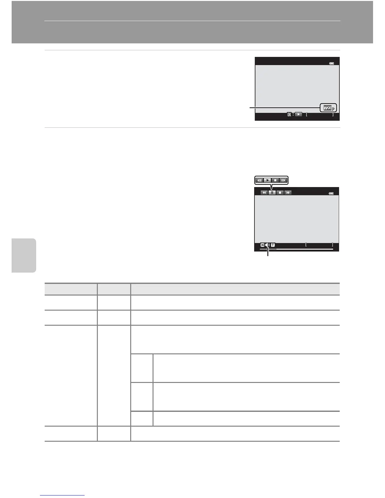 Page #98 background image