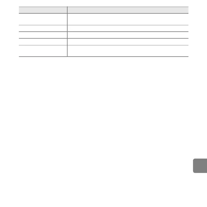 Page #143 background image