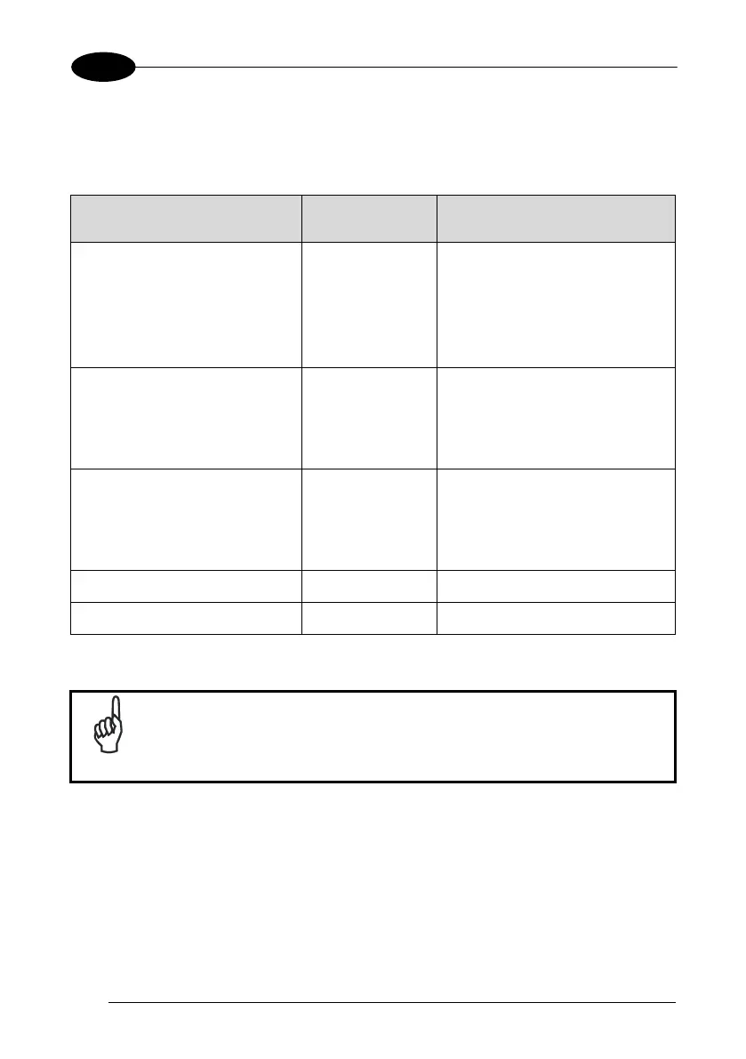 Page #134 background image