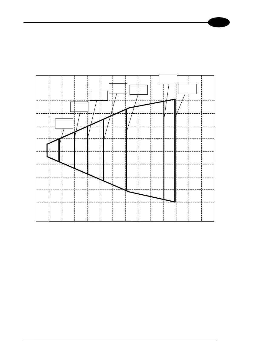 Page #141 background image