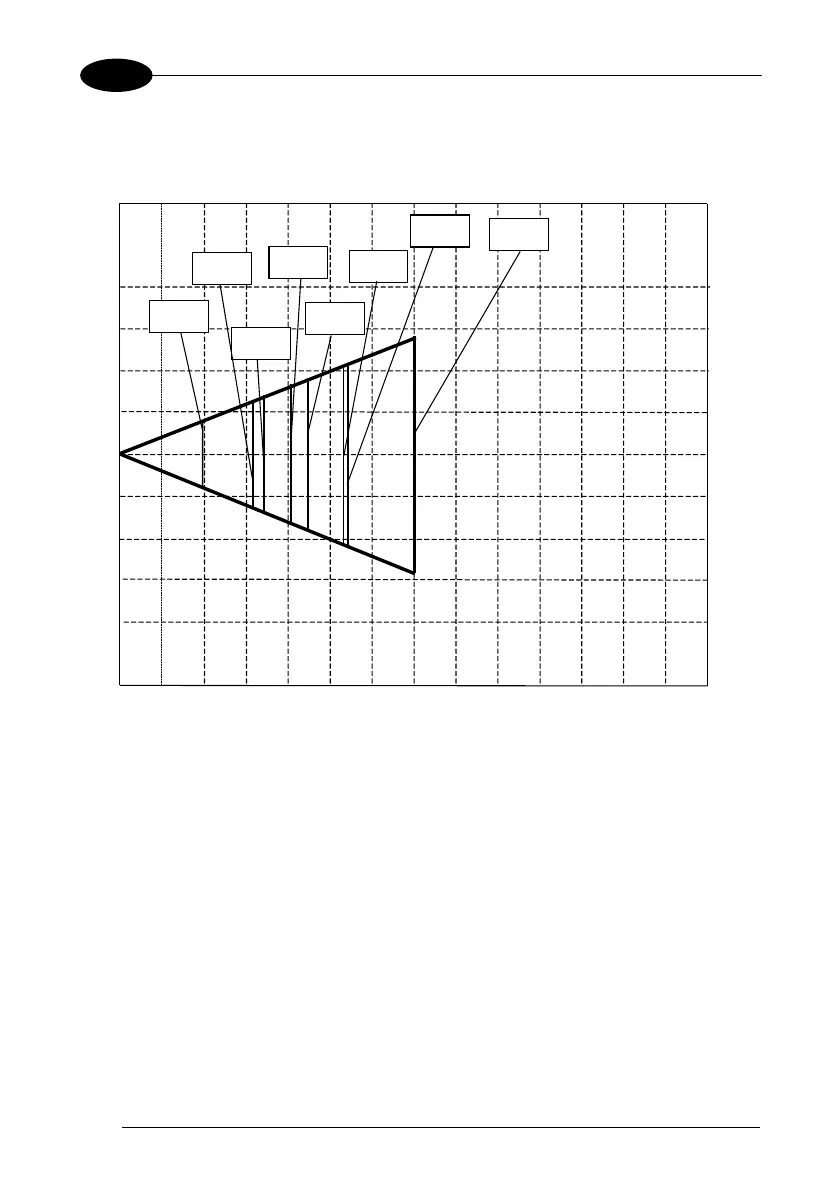 Page #142 background image