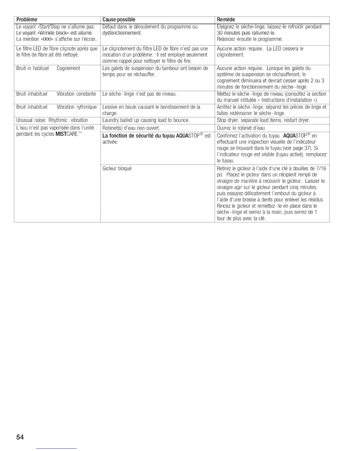 Page #54 background image