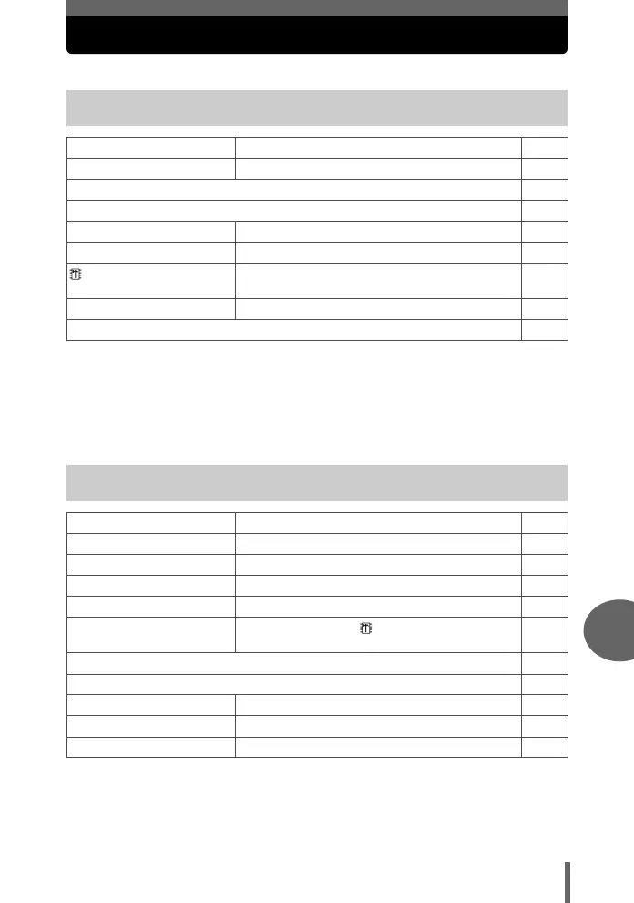Page #105 background image