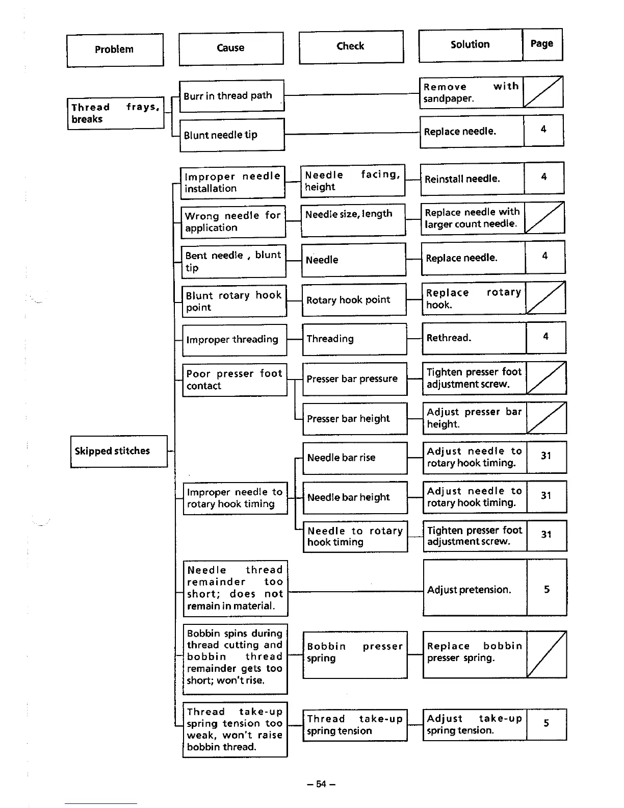 Page #51 background image