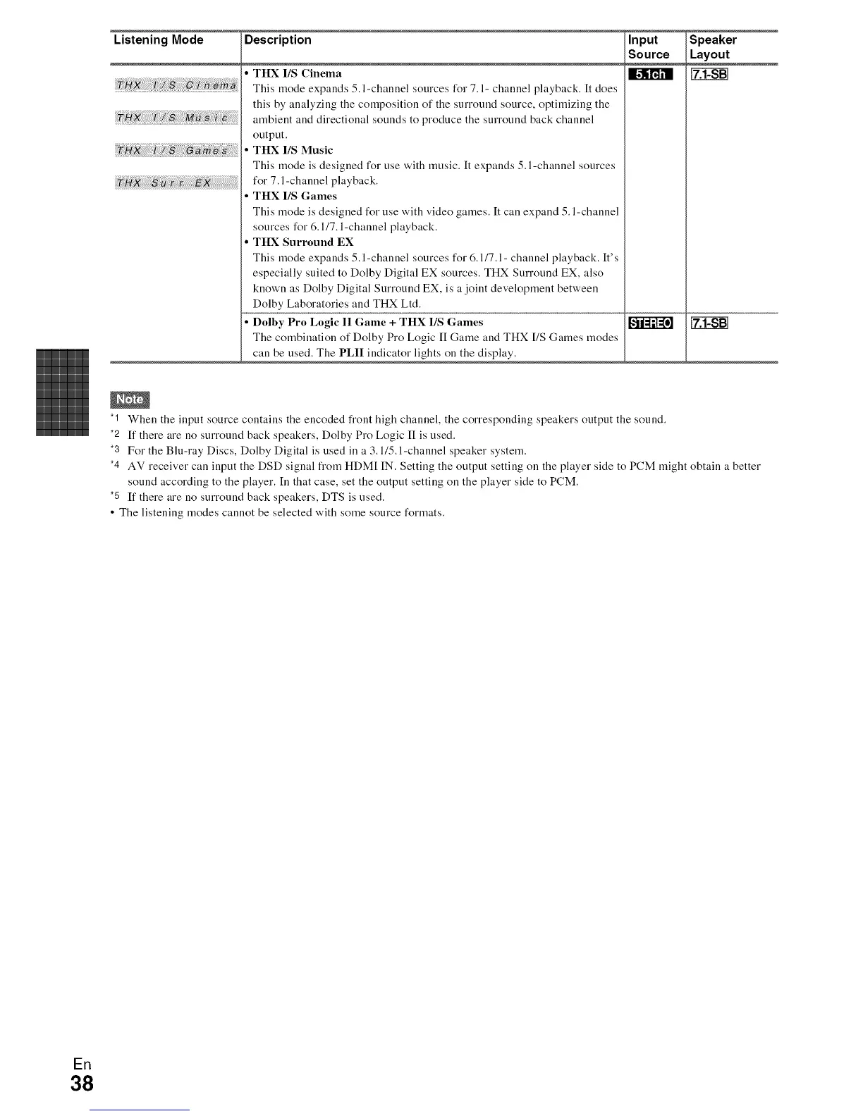 Page #38 background image
