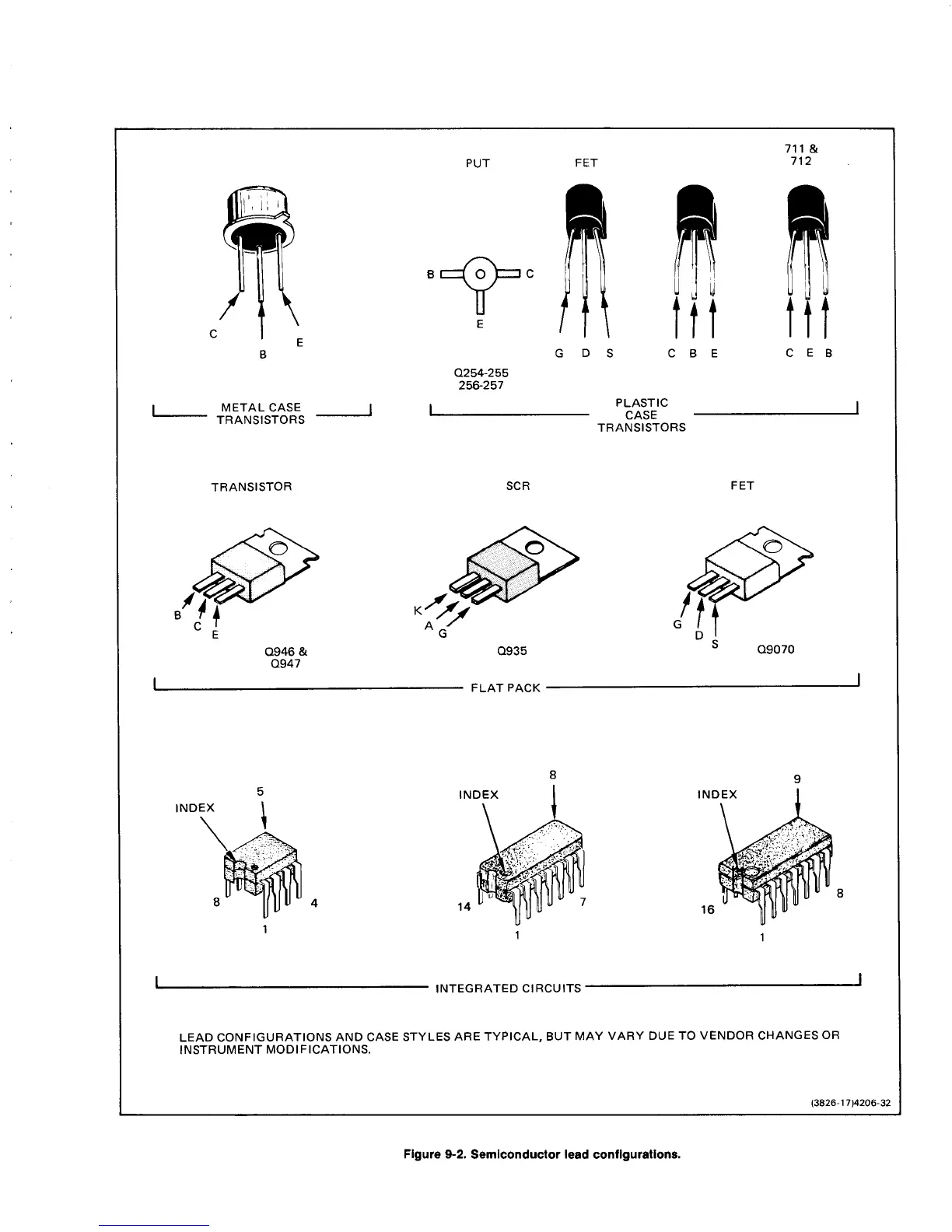 Page #142 background image