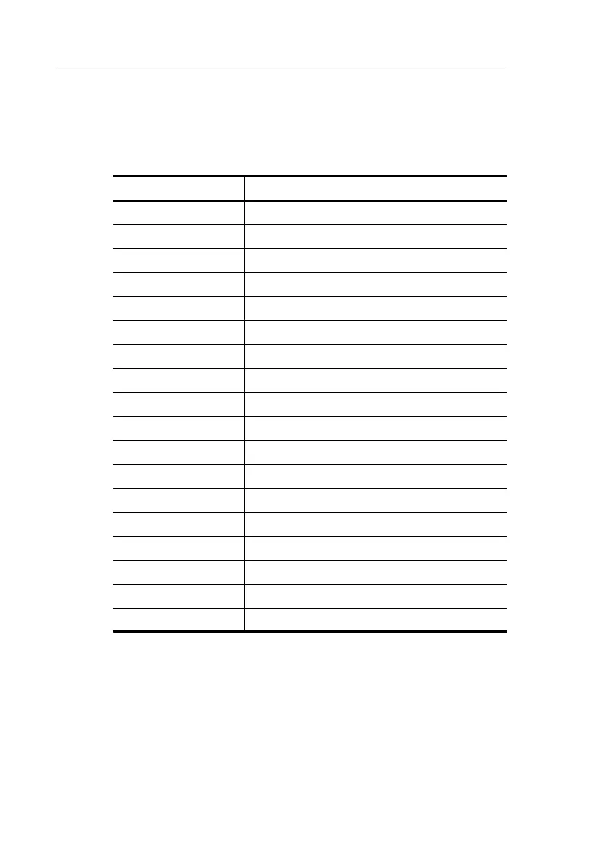 Page #128 background image