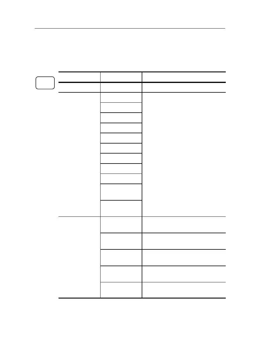 Page #141 background image