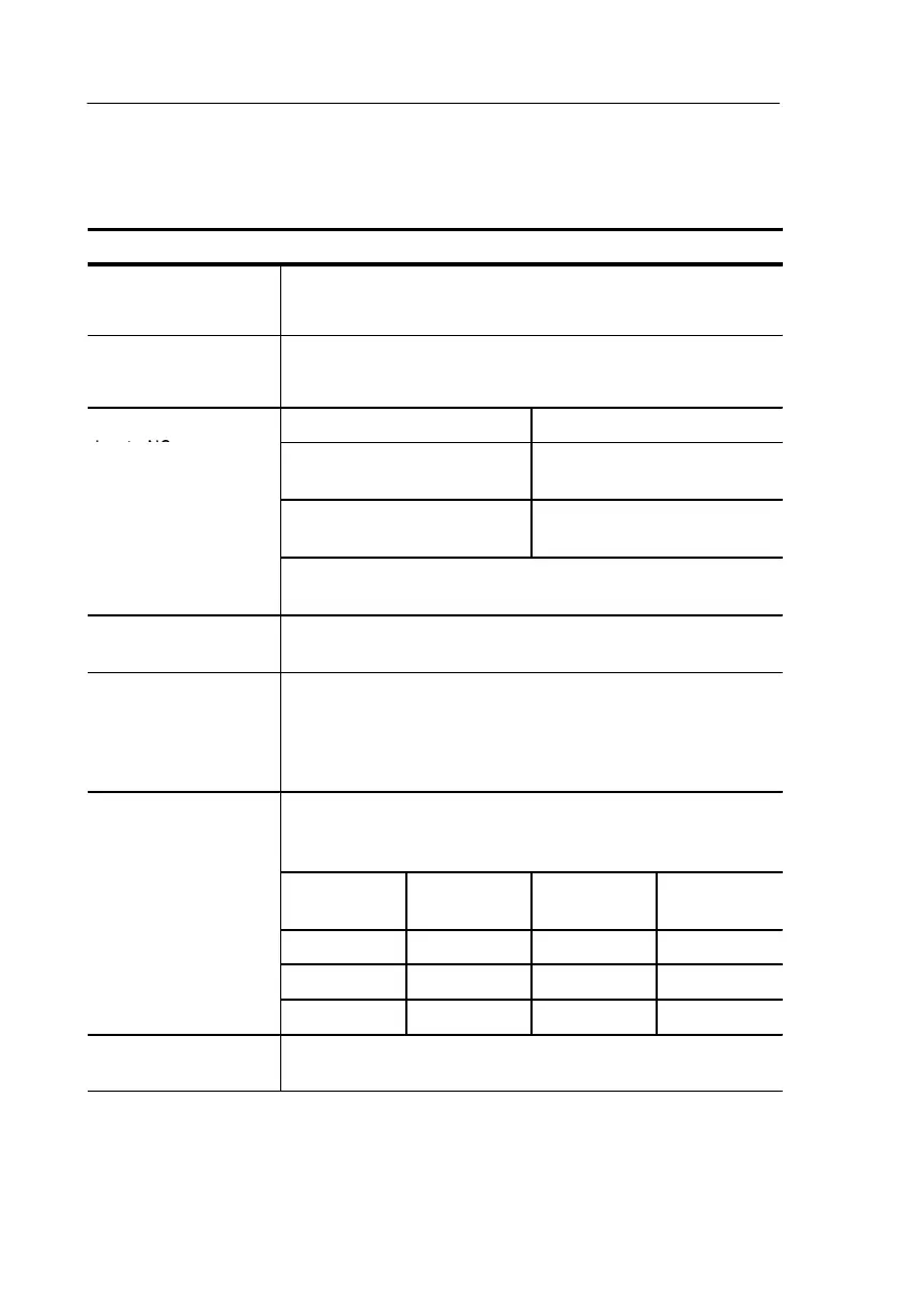 Page #162 background image