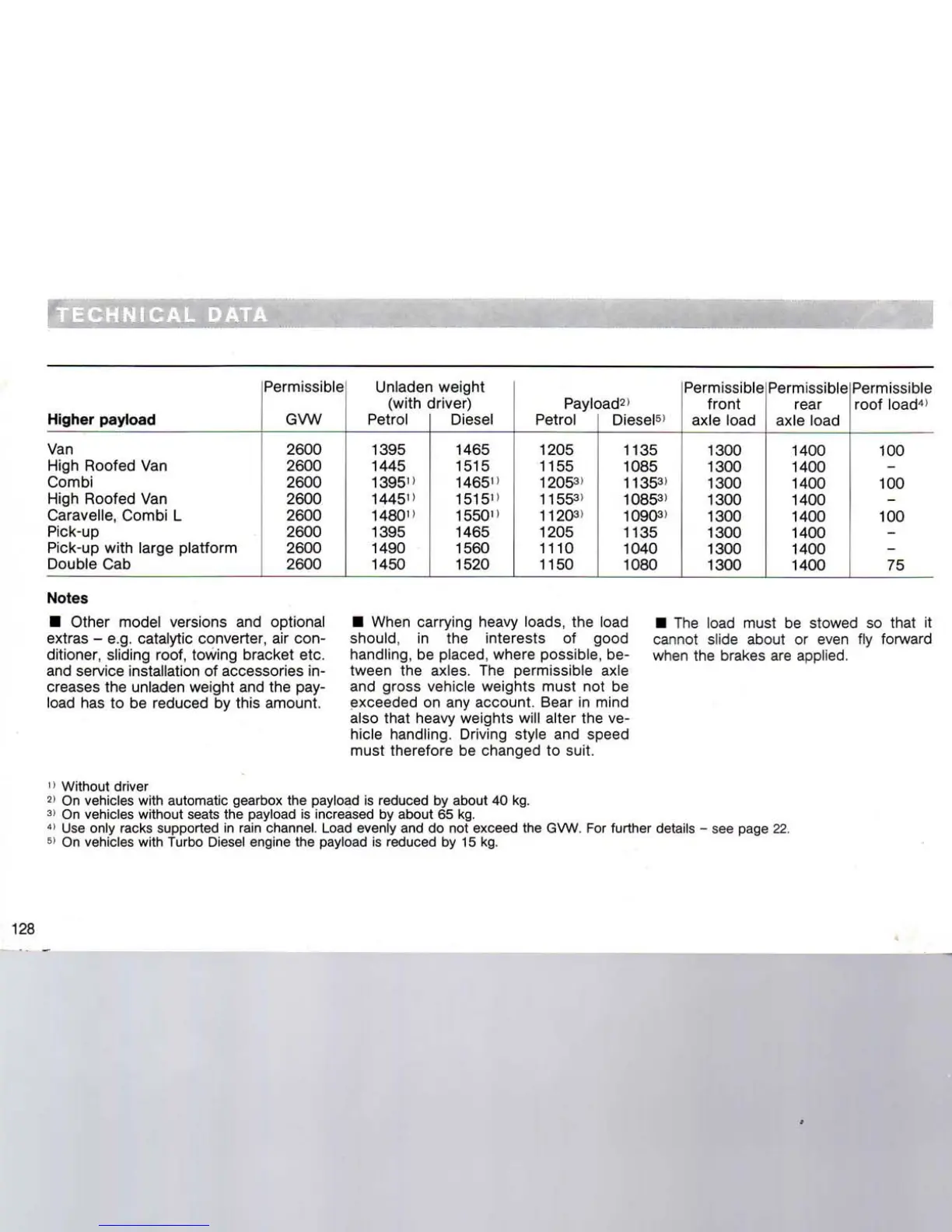 Page #130 background image