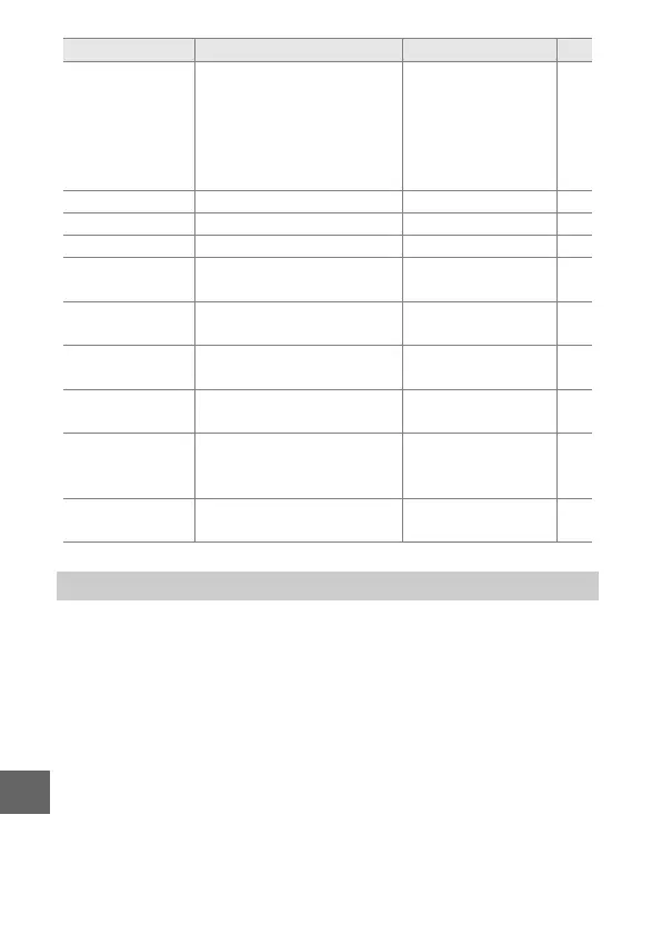 Page #284 background image