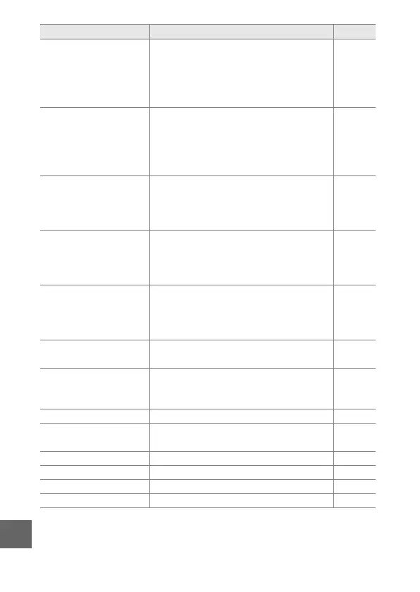 Page #318 background image