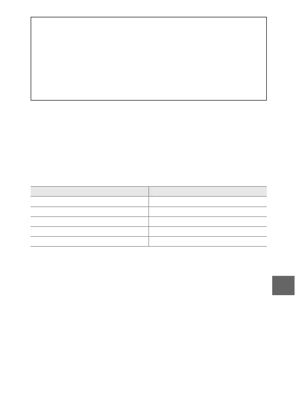Page #225 background image