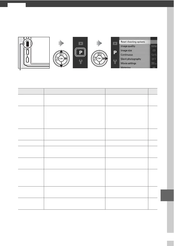 Page #243 background image