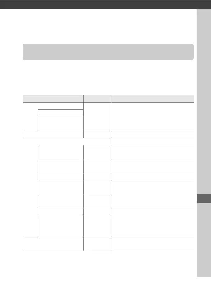 Page #109 background image