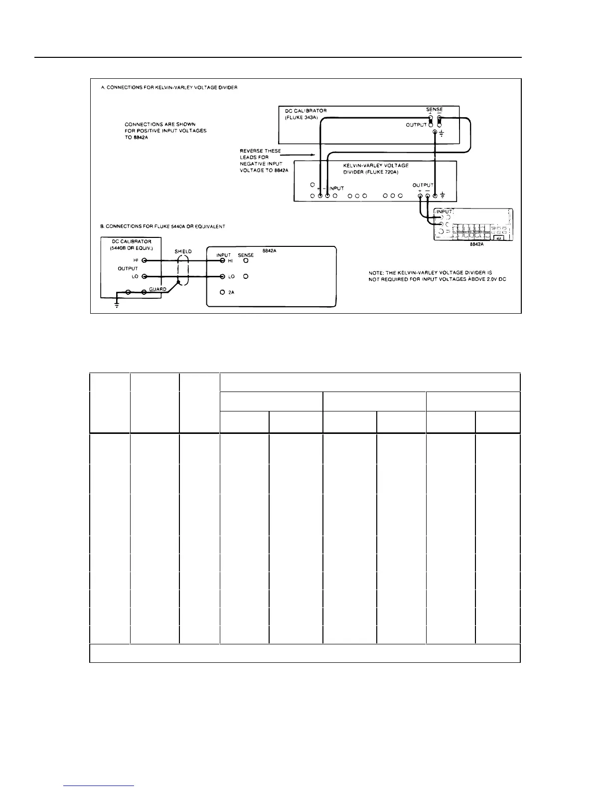 Page #143 background image