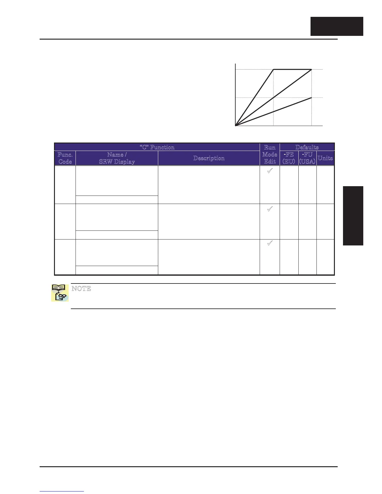 Page #144 background image