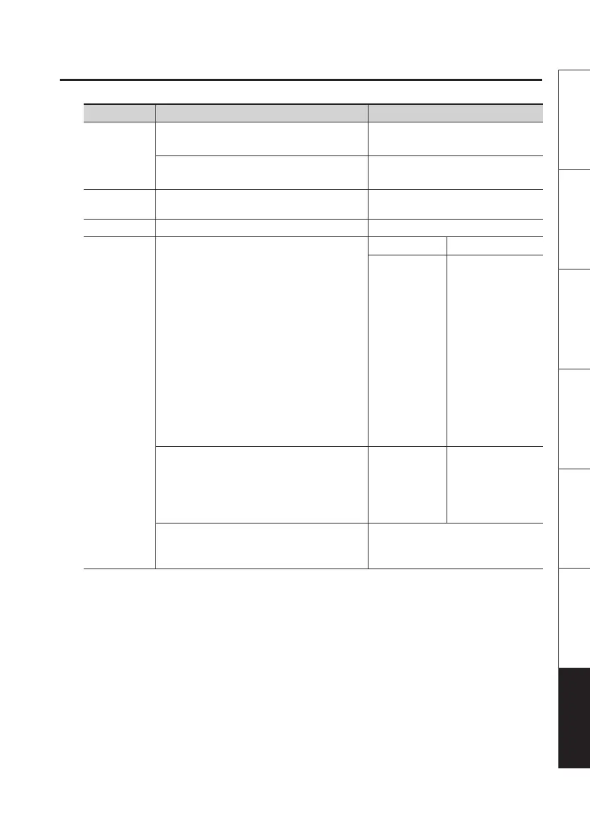 Page #95 background image