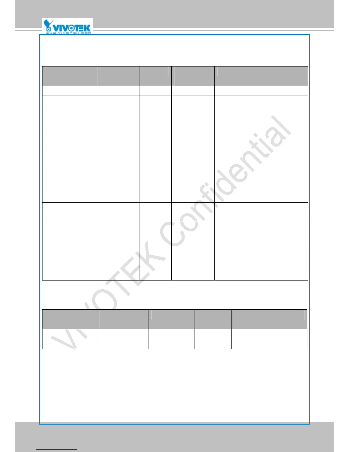 Page #150 background image