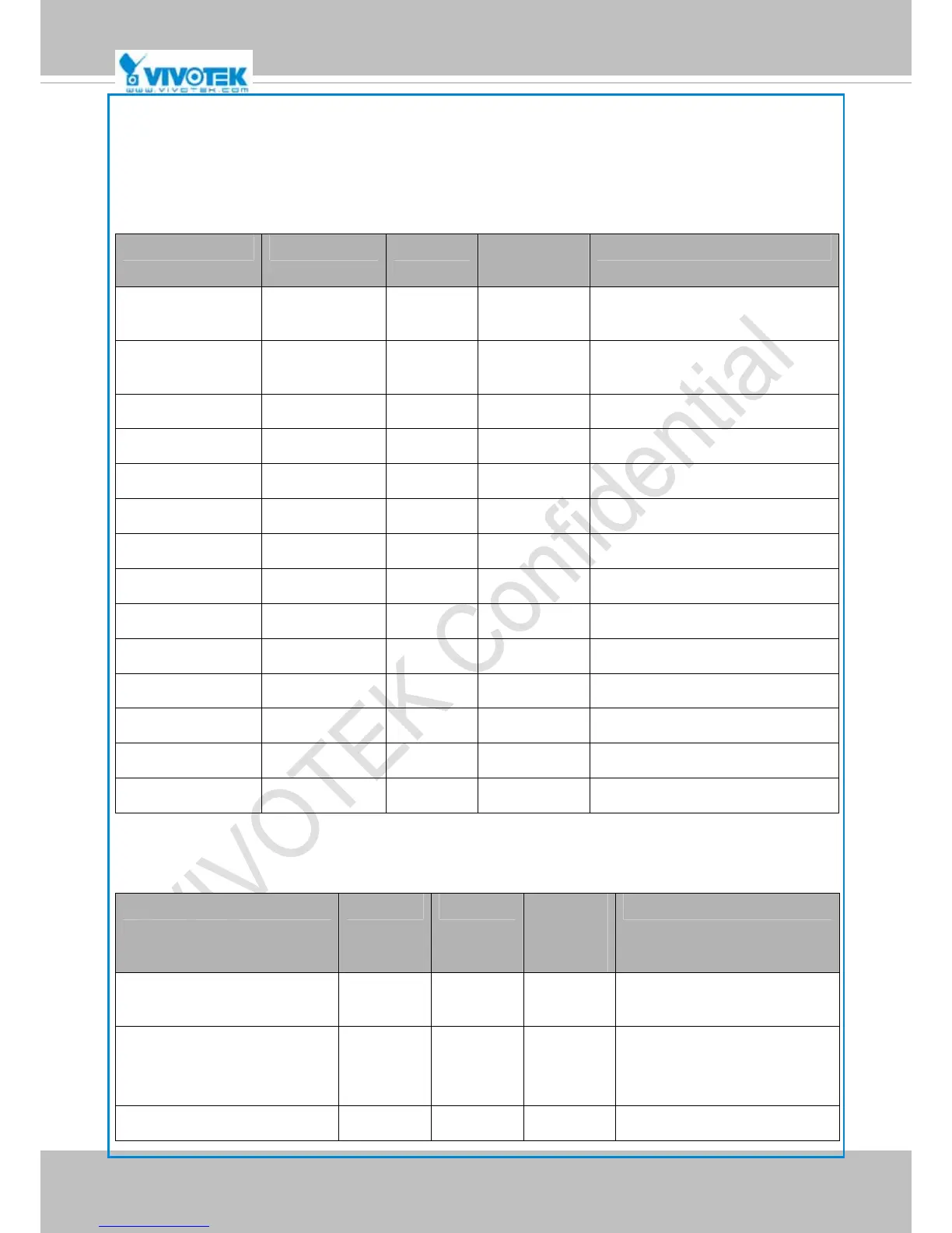 Page #152 background image