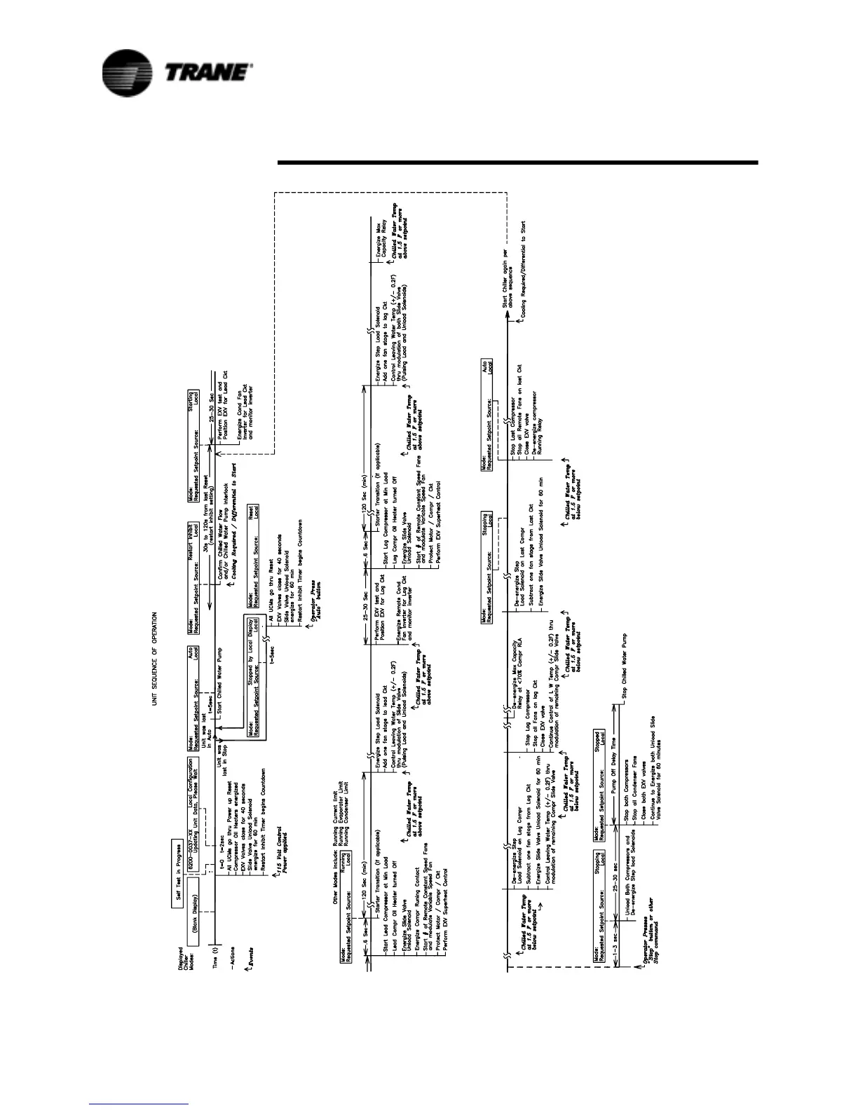 Page #130 background image