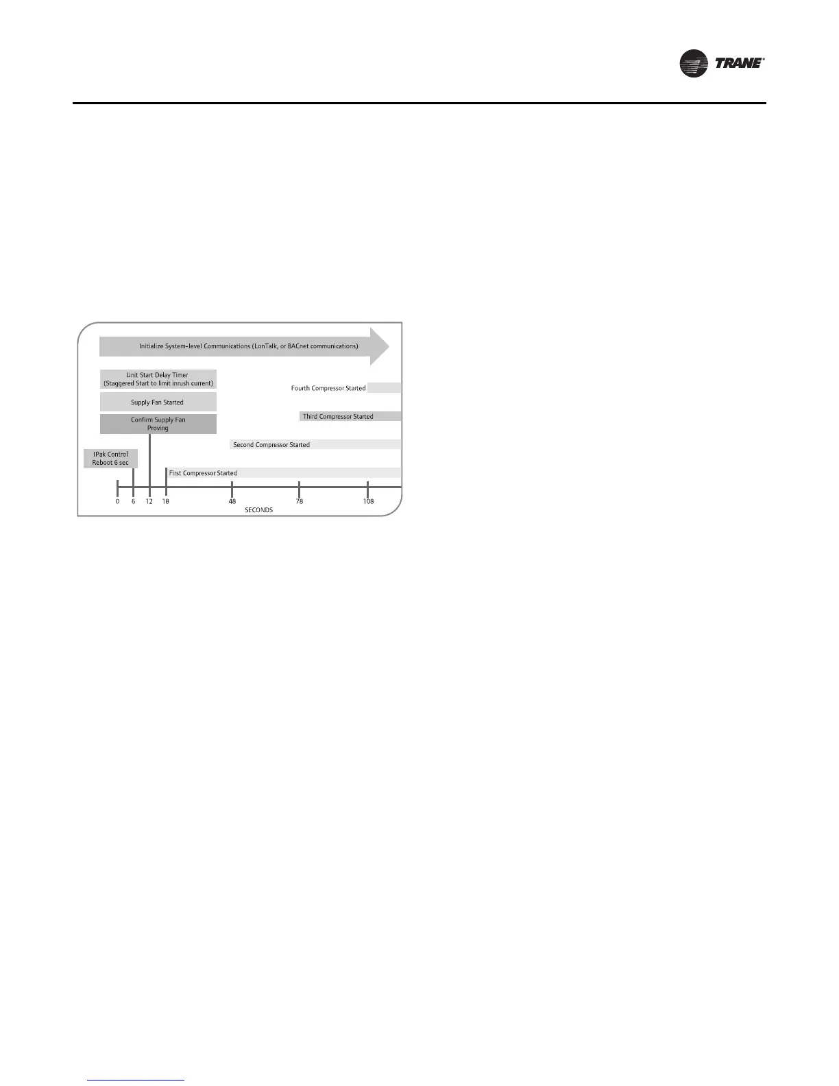 Page #87 background image
