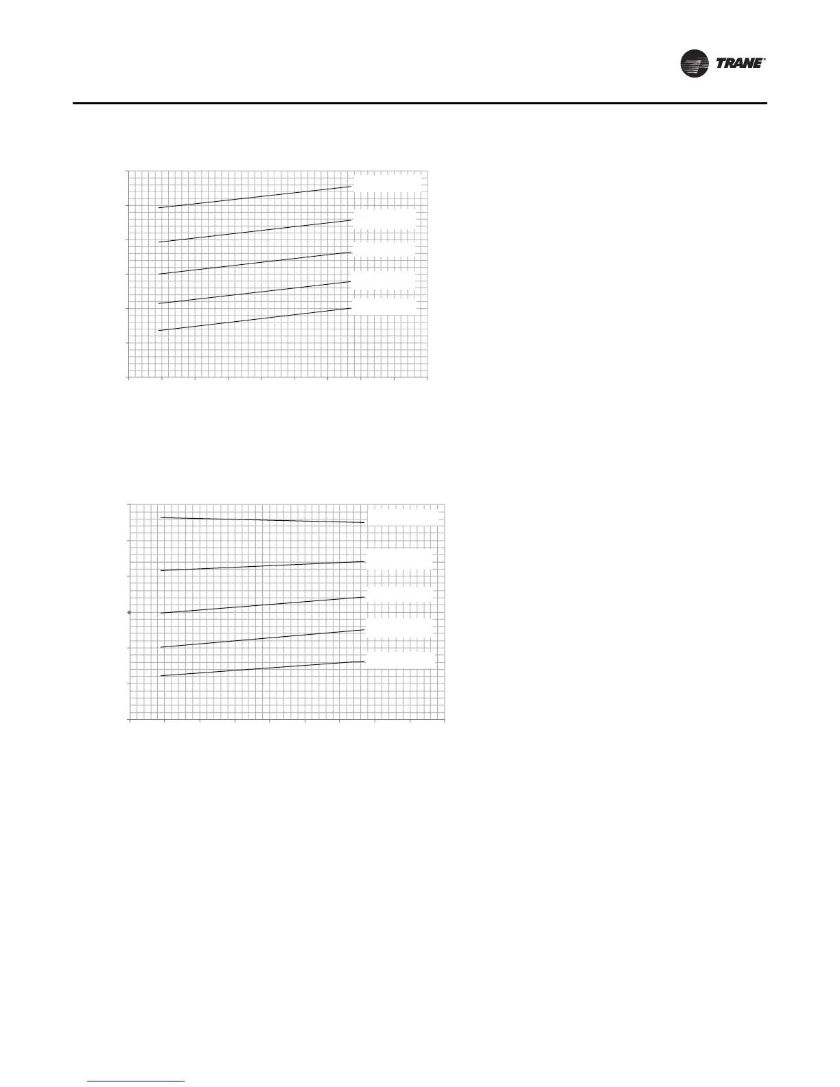 Page #143 background image
