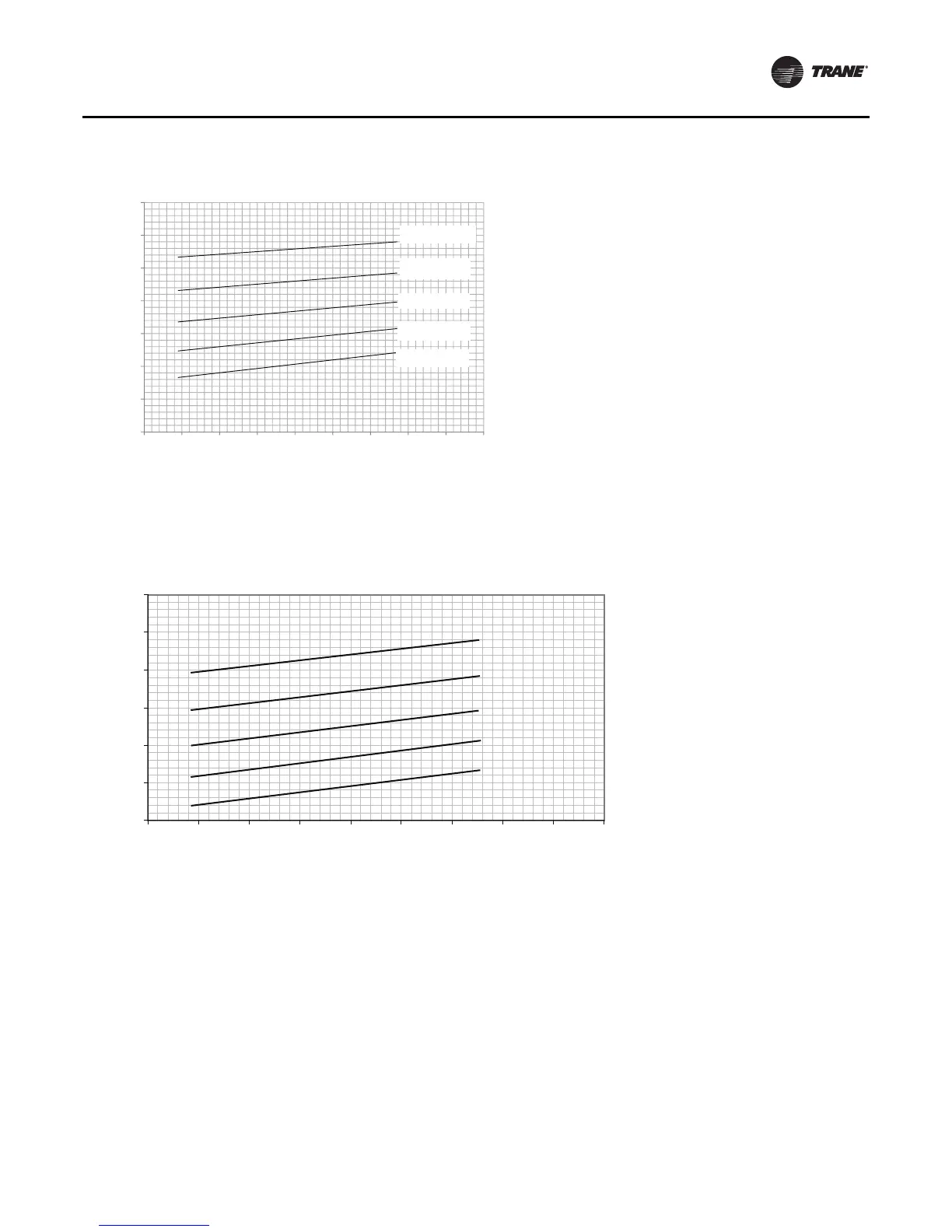 Page #145 background image