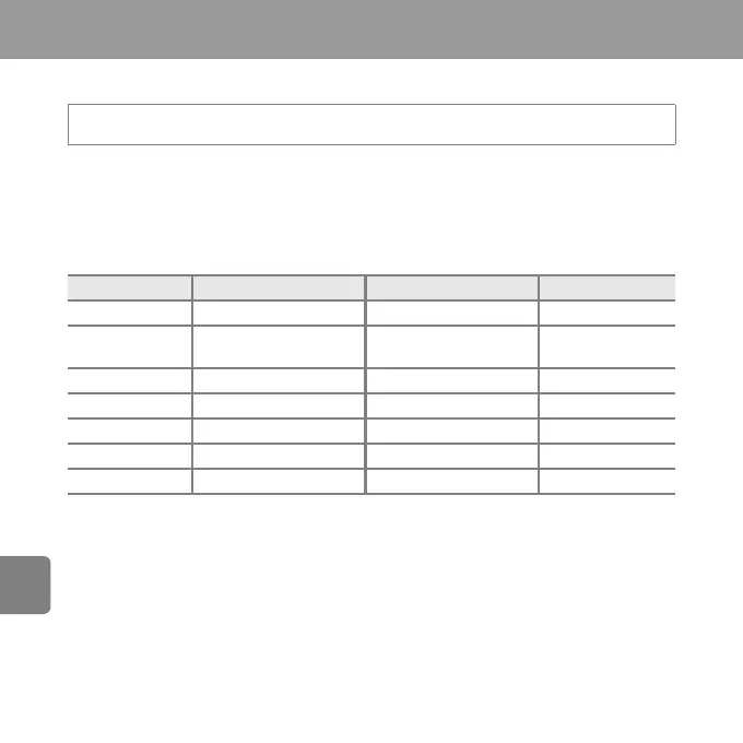 Page #126 background image
