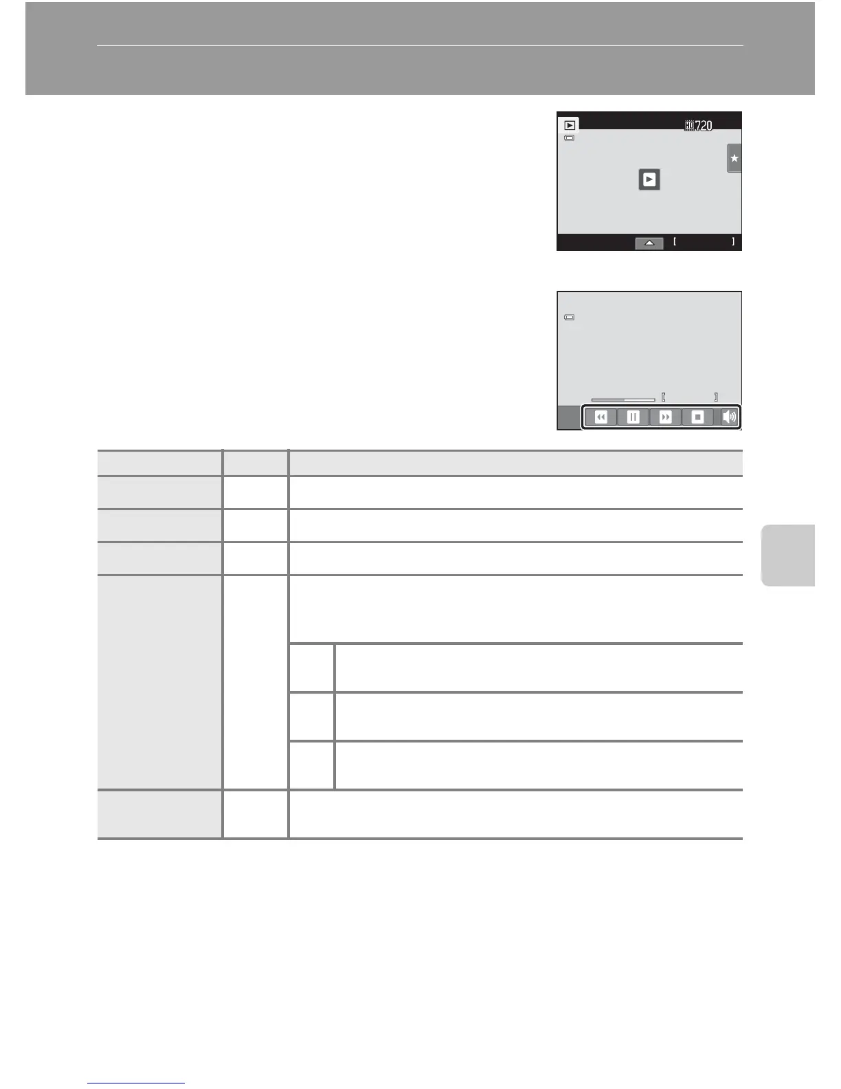Page #145 background image
