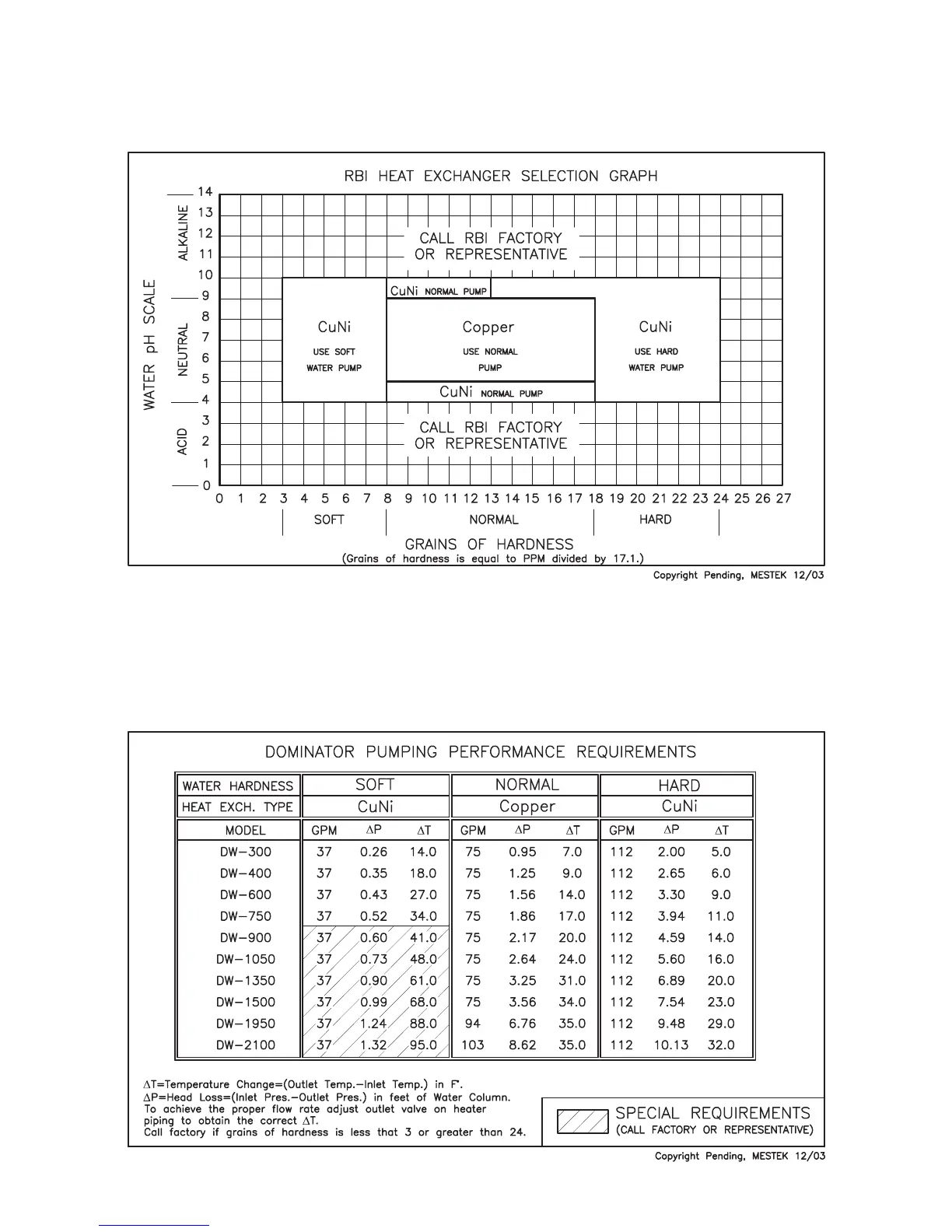 Page #19 background image