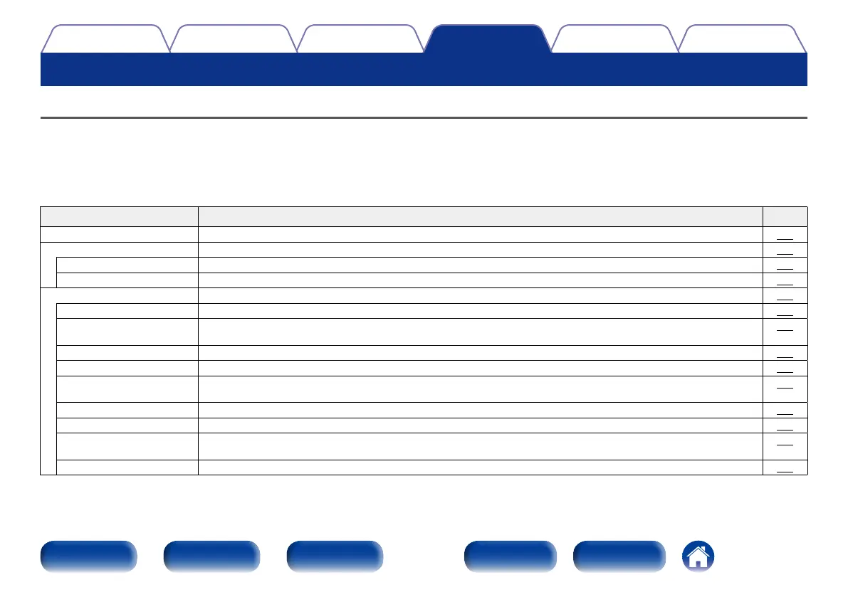 Page #131 background image