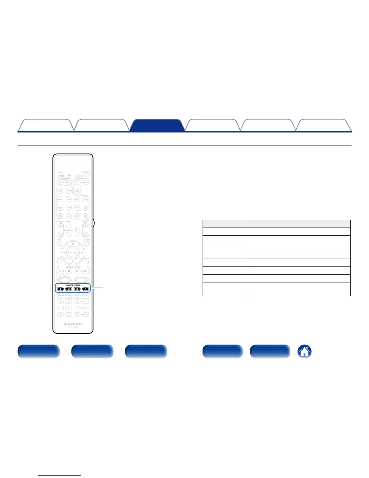 Page #105 background image