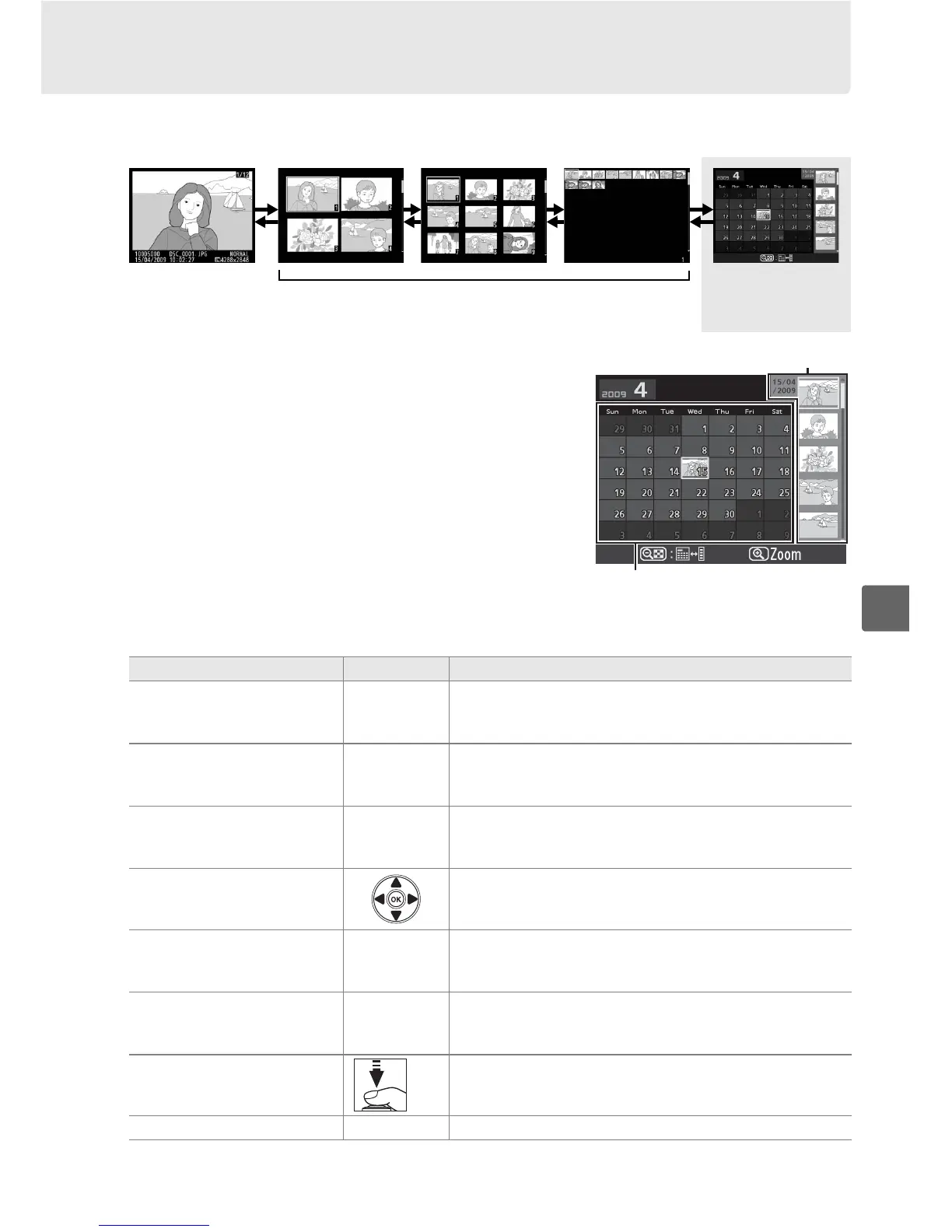 Page #141 background image
