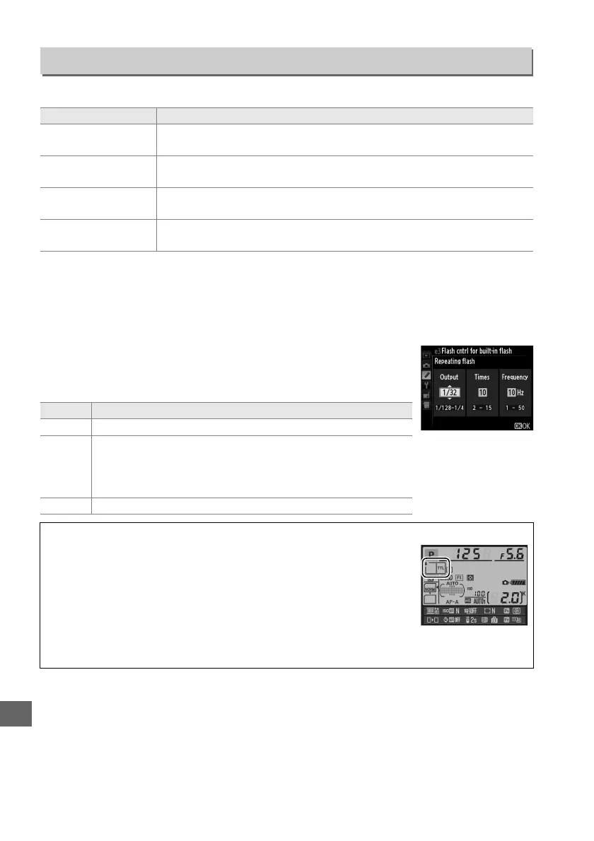 Page #262 background image