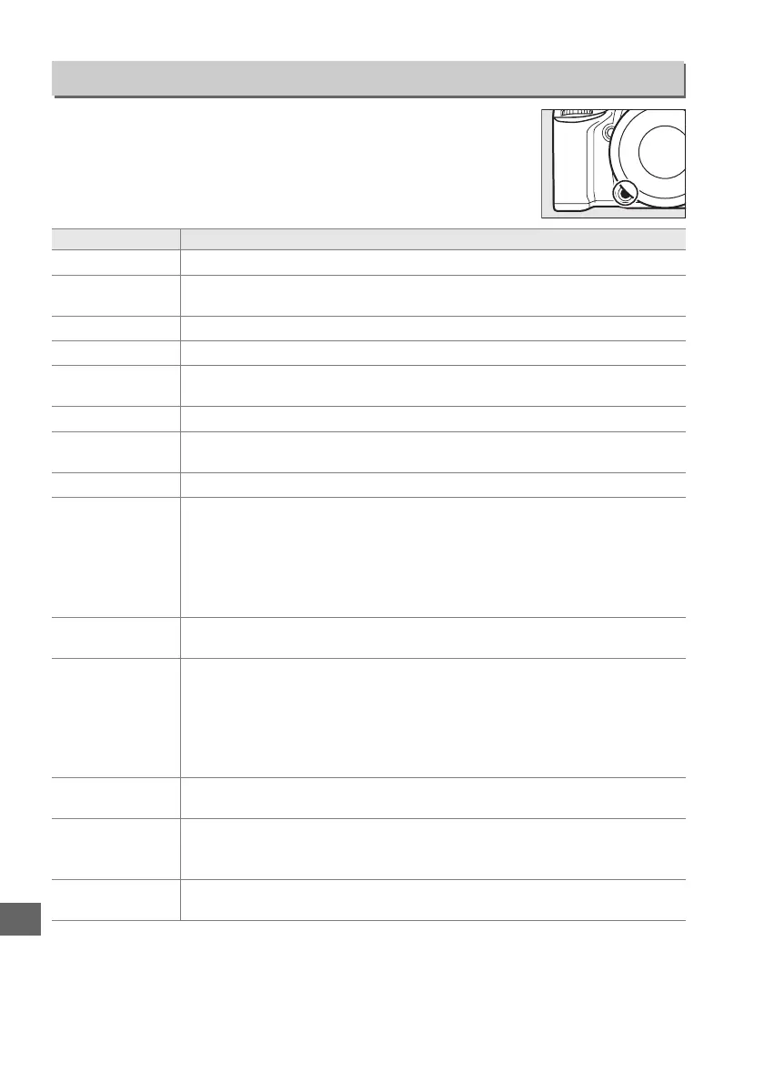 Page #268 background image