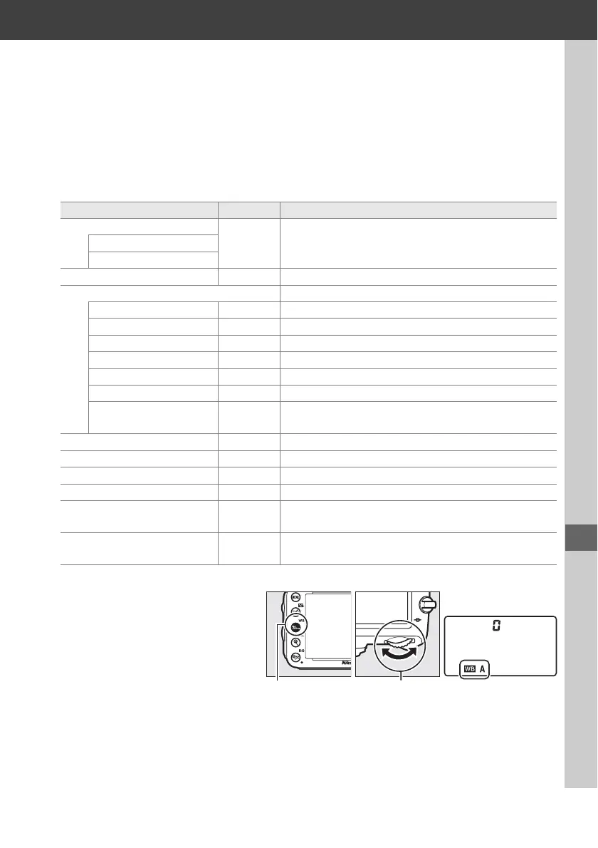 Page #141 background image