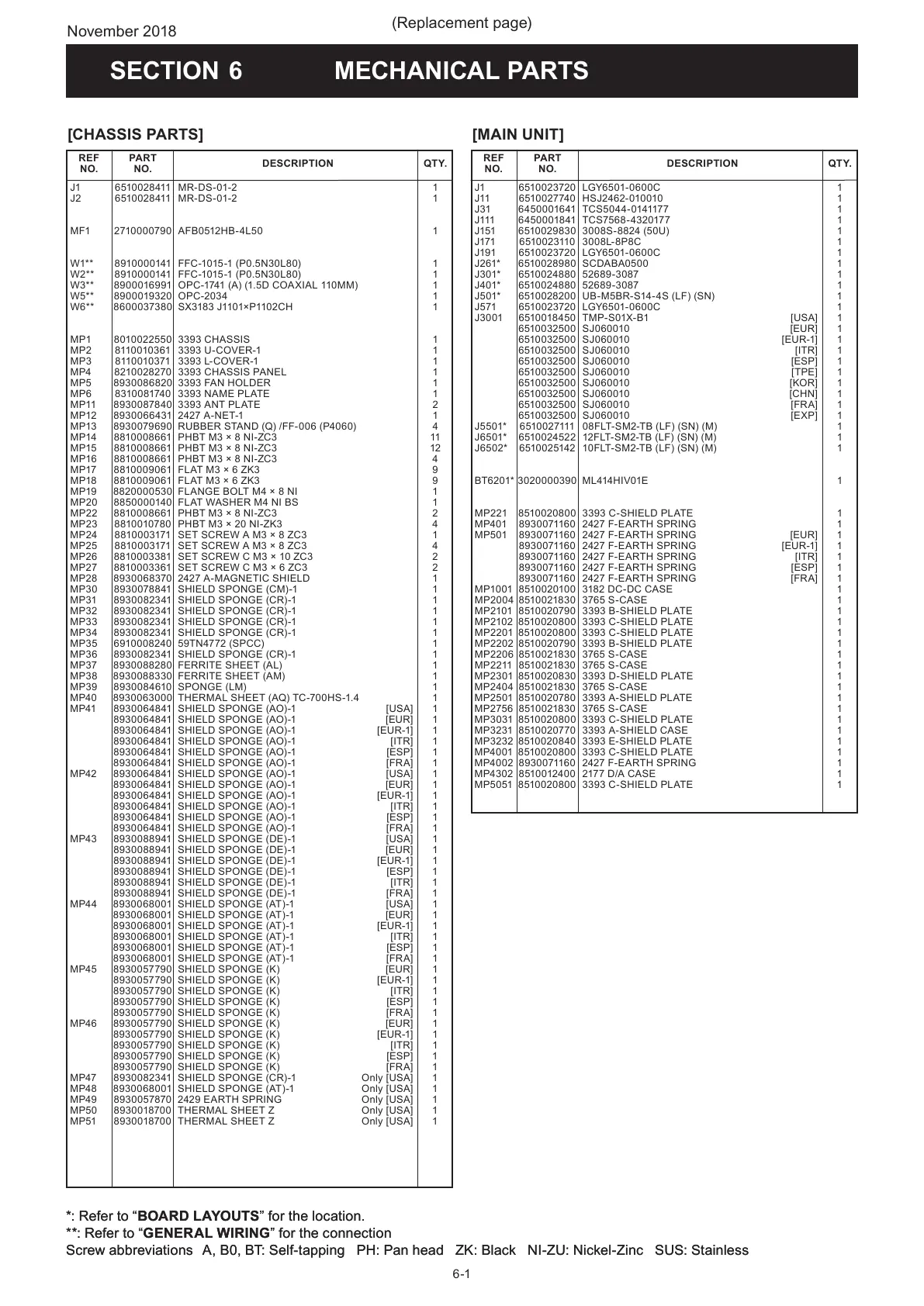 Page #5 background image