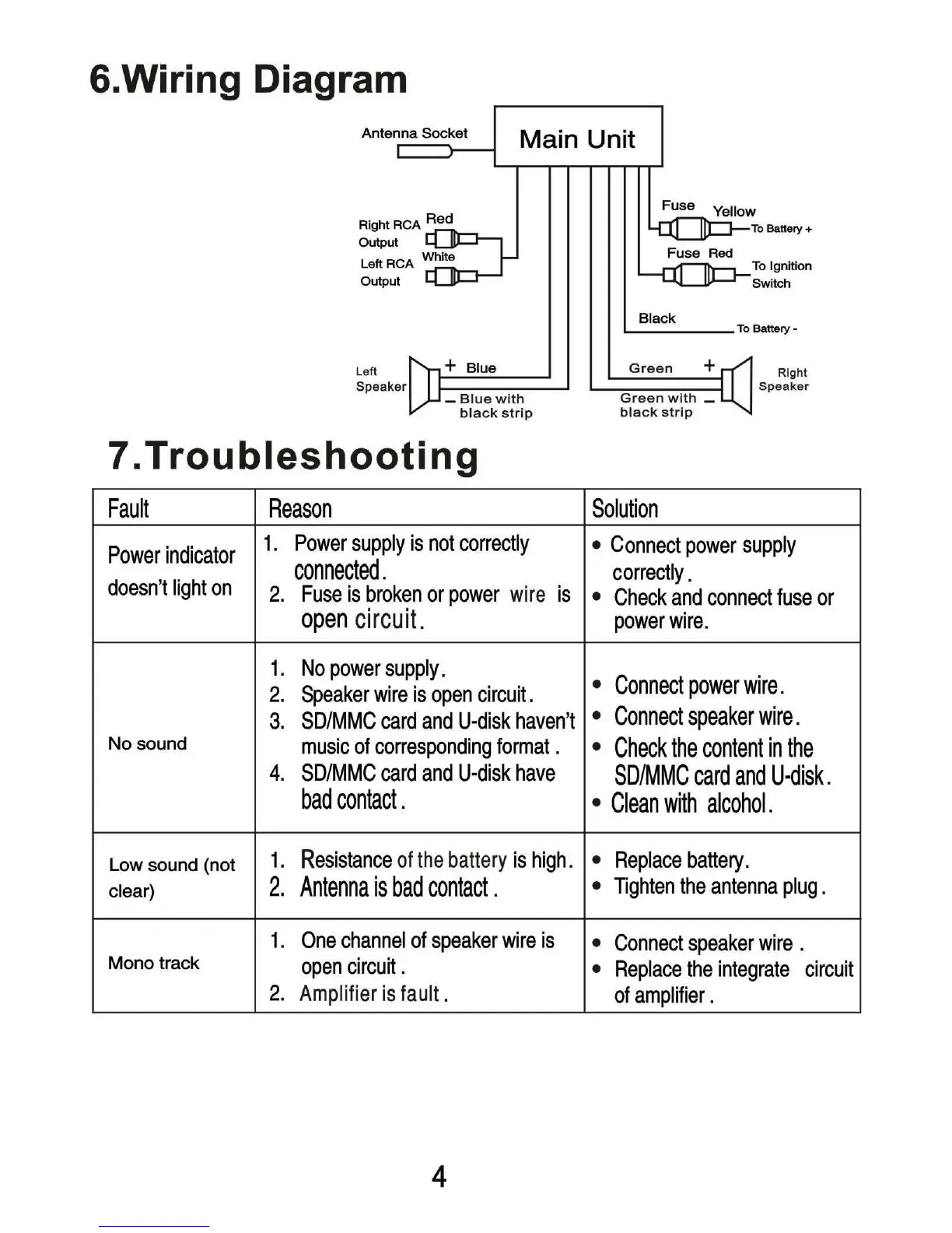 Page #4 background image
