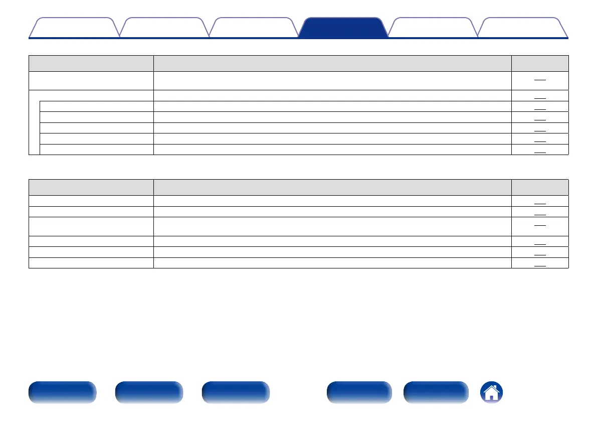 Page #115 background image