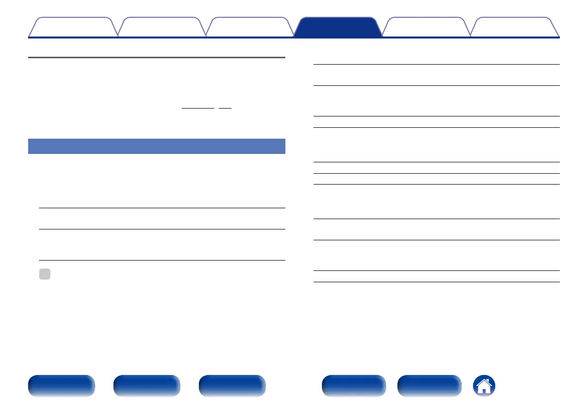 Page #145 background image