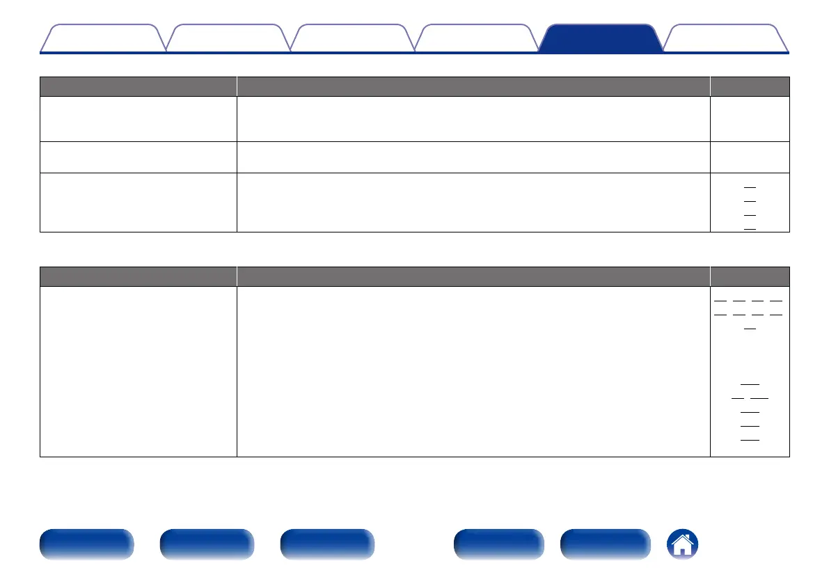 Page #168 background image