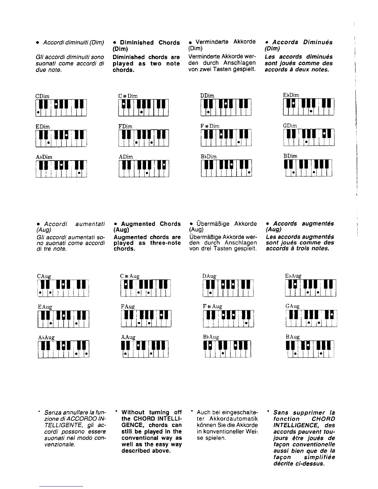 Page #122 background image