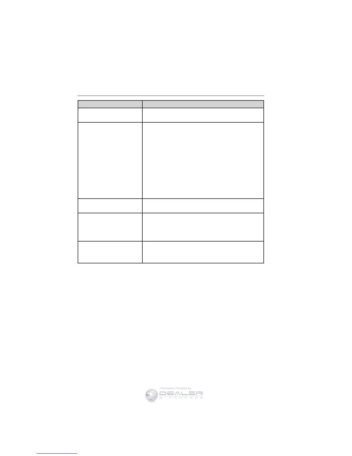 Page #145 background image